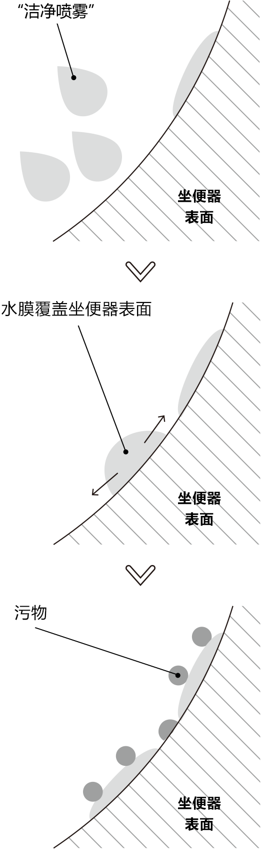 坐便盖技术说明图